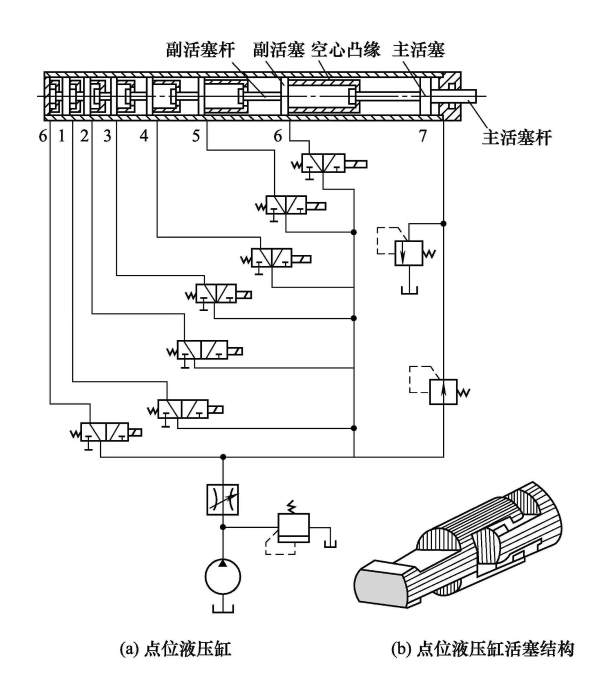 液壓缸維修之?dāng)?shù)字式點(diǎn)位液壓缸(圖1) 液壓缸維修之?dāng)?shù)字式點(diǎn)位液壓缸(圖1)